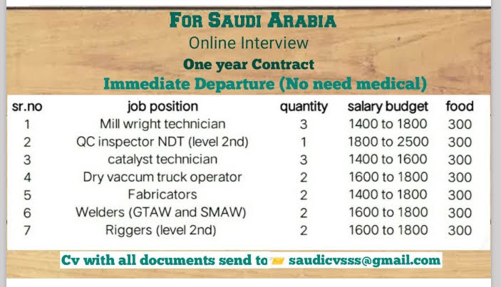 mba fresher jobs in gulf countries