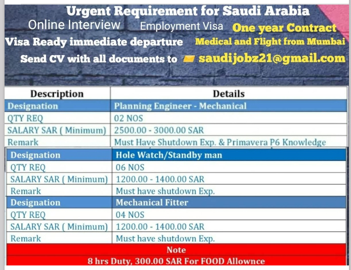 Recruitment jobs abroad